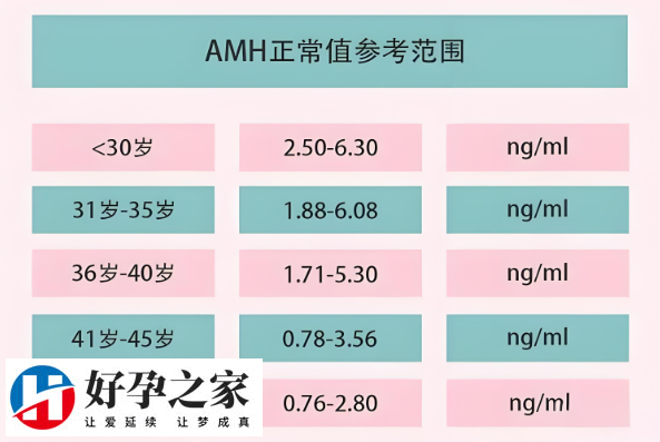 amh值多少可以做试管？amh值对试管的影响解析！