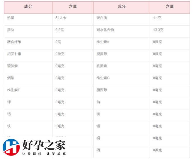 火龙果的营养价值